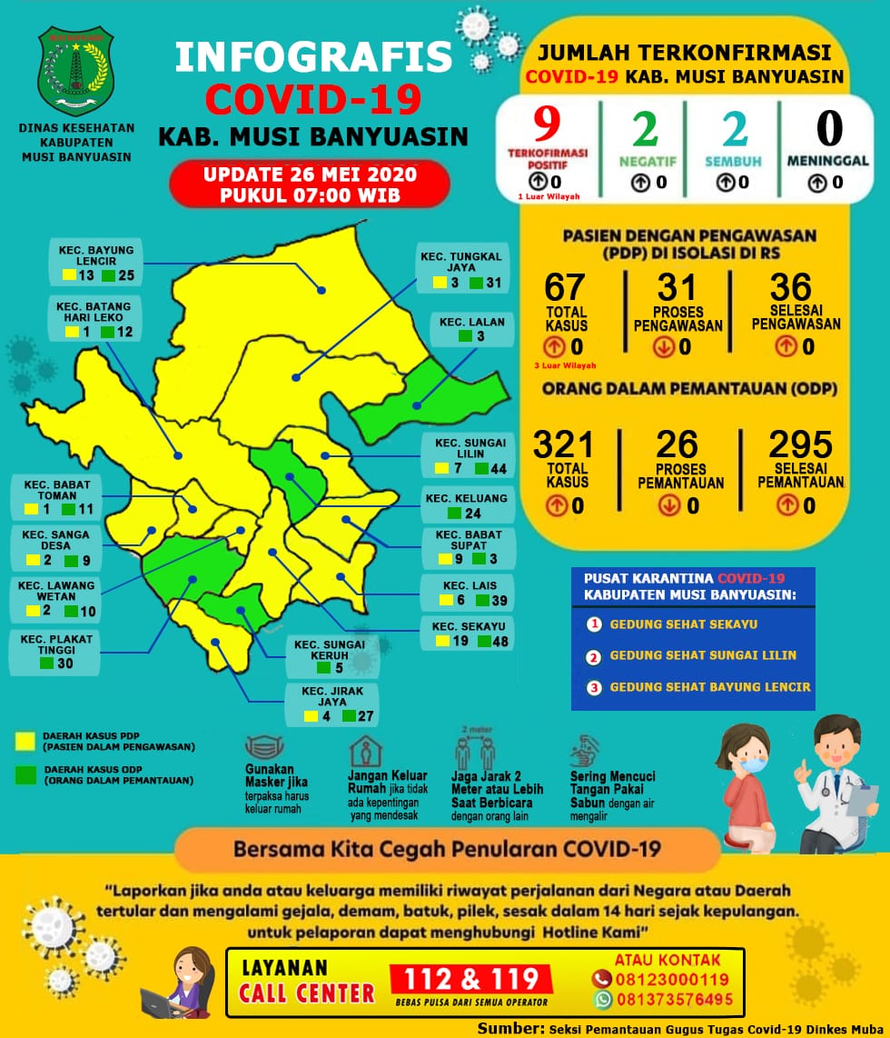 Jalani Isolasi 10 Hari, PDP 51 Berusia 75 Tahun Asal Muba, Meninggal Dunia