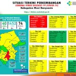Update COVID-19 Muba: Bertambah 7 Kasus Sembuh, 7 Positif