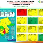 Update COVID-19 Muba: Nihil Kasus Positif dan Sembuh, Bertambah 1 Meninggal Dunia Update COVID-19 Muba: Nihil Kasus Positif dan Sembuh, Bertambah 1 Meninggal Dunia
