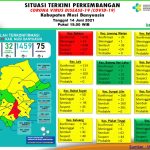 Update COVID-19 Muba: Nihil Kasus Positif, Bertambah 7 Sembuh
