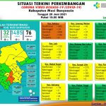 Update COVID-19 Muba: Nihil Kasus Positif