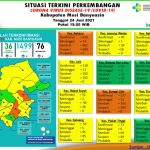 Update COVID-19 Muba: Nihil Kasus Positif