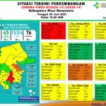 Update COVID-19 Muba: Bertambah 5 Kasus Sembuh, 14 Positif