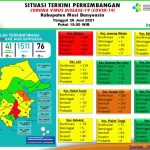 Update COVID-19 Muba: Bertambah 7 Kasus Sembuh, 3 Positif