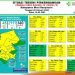 Update COVID-19 Muba: Nihil Kasus Positif, Bertambah 21 Sembuh dan 1 Meninggal Dunia Update COVID-19 Muba: Nihil Kasus Positif, Bertambah 21 Sembuh dan 1 Meninggal Dunia