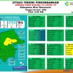 Update COVID-19 Muba: Bertambah 6 Kasus Sembuh, Nihil Positif