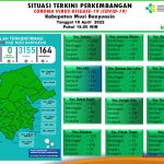 Update COVID-19 Muba: Bertambah 2 Kasus Sembuh, Muba Zona Hijau