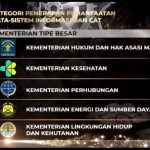 Kemenkumham Sabet 3 Penghargaan dari BKN Award 2023