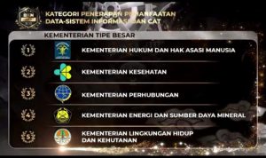 Kemenkumham Sabet 3 Penghargaan dari BKN Award 2023 Kemenkumham Sabet 3 Penghargaan dari BKN Award 2023