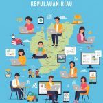 Kepulauan Riau Tertinggi dalam Penguasaan Teknologi Informasi dan Komunikasi