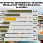 3 Kunci Keberhasilan: Produktivitas Tenaga Kerja Kepri Melesat di Tingkat Nasional
