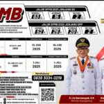SIMBAR Tanjungpinang Dibuka! Pendaftaran TK, SD, SMP Gratis untuk Tahun Ajaran 2025/2026